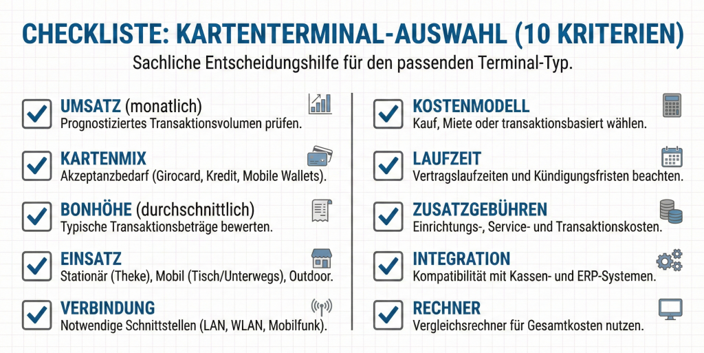 Checkliste: Kartenterminal in 10 Minuten auswählen