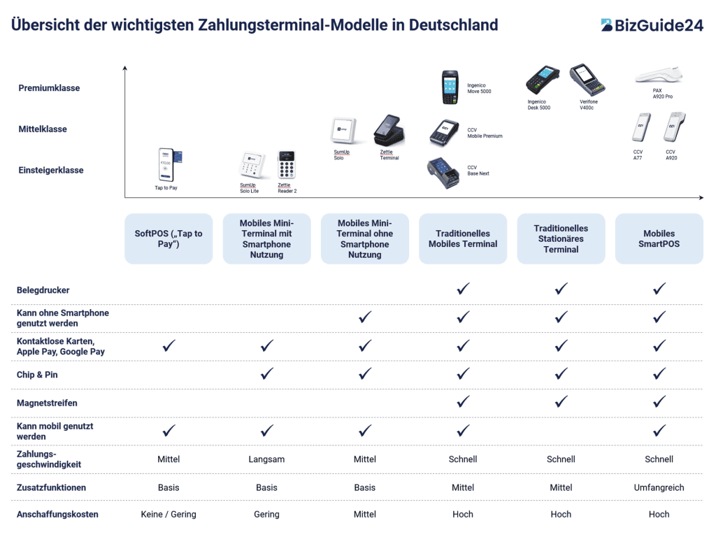 Übersicht Kartenterminals Deutschland