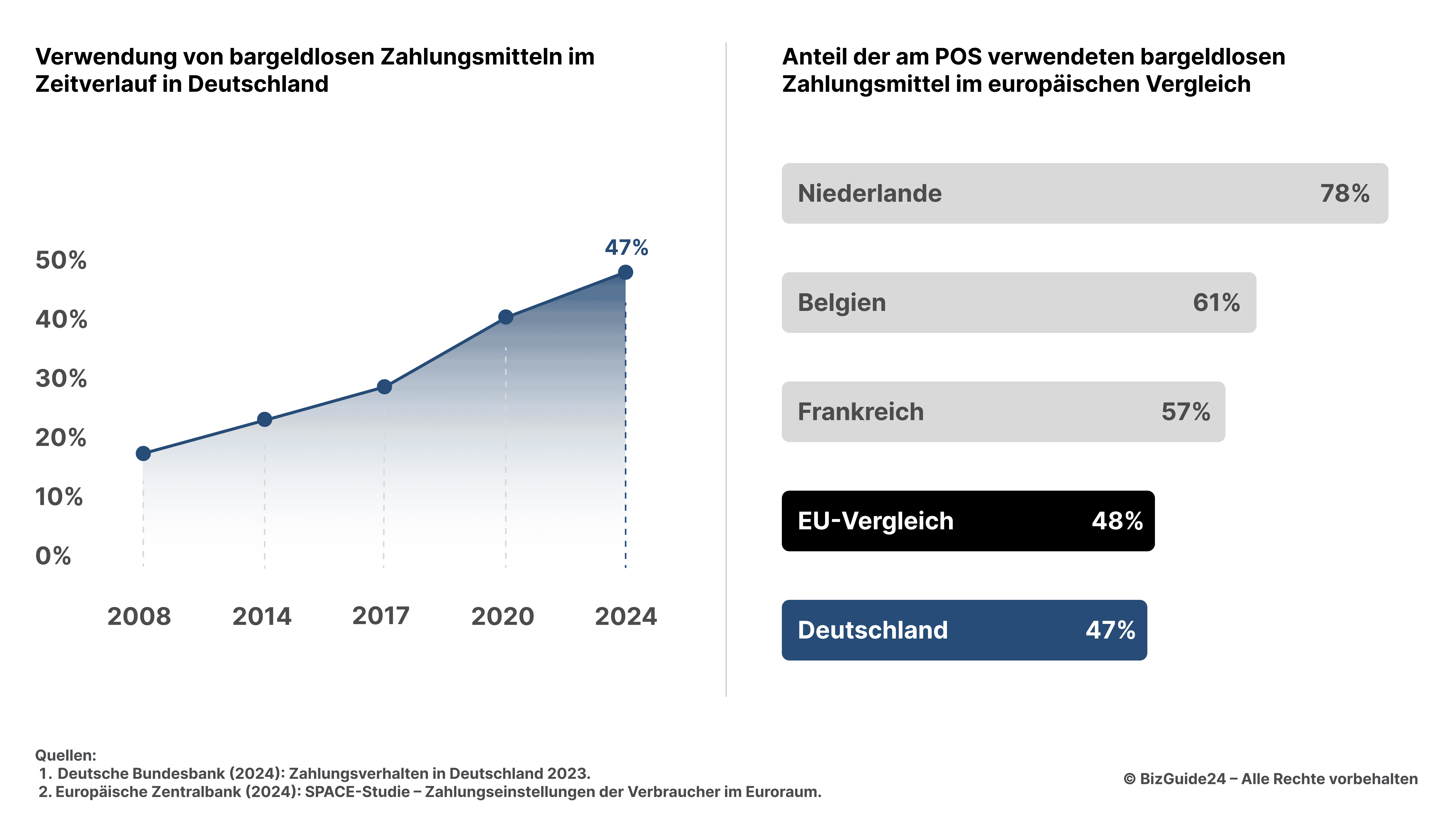 Deutschland zahlt digital